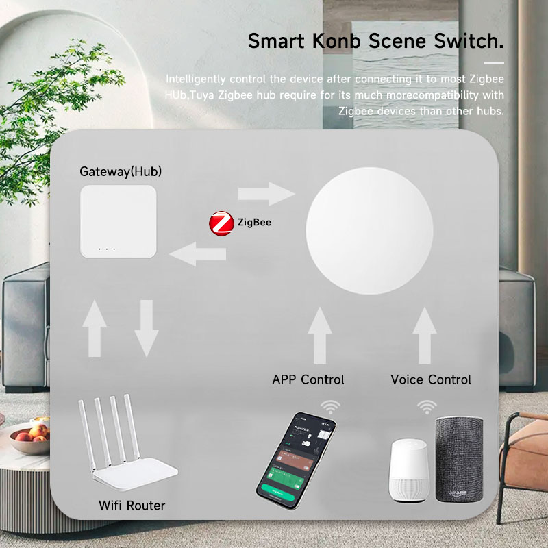 زر ذكي لاسلكي من تويا زيجبي لل - مراجعة Smart Home Google Assistant وسعره