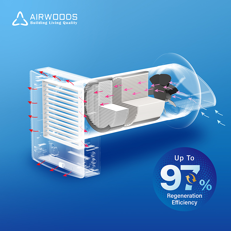 نظام تهوية منزلي حديث بدون قنو - مراجعة Smart Home Ventilation وسعره