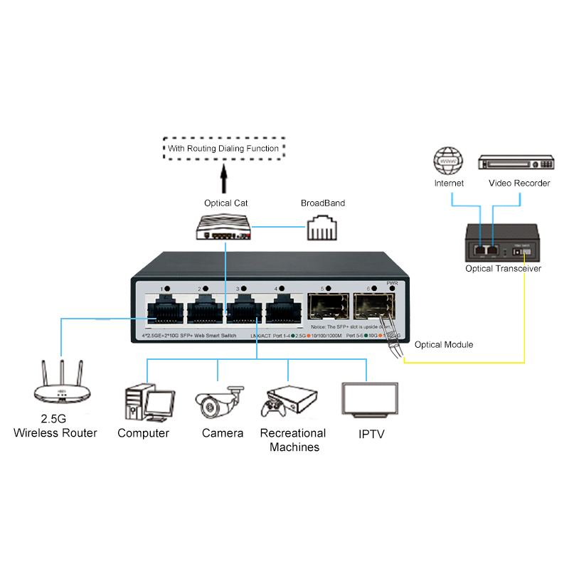 JT-COM 2.5GbE مفتاح مُدار ذكي  - مراجعة Smart Home Utilities وسعره