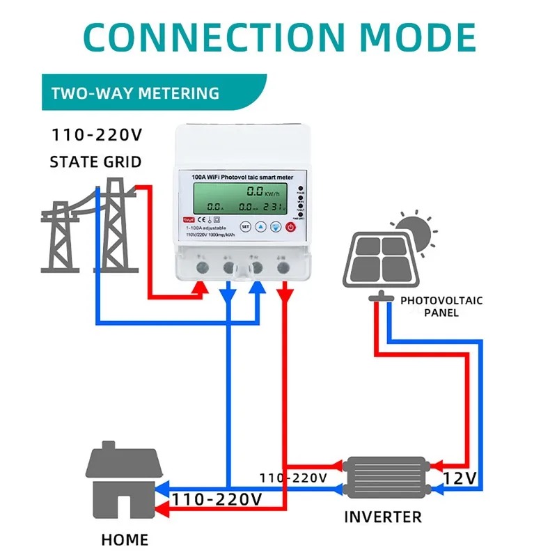 عداد طاقة شمسية ذكي واي فاي 4P - مراجعة Smart Home Monitoring وسعره