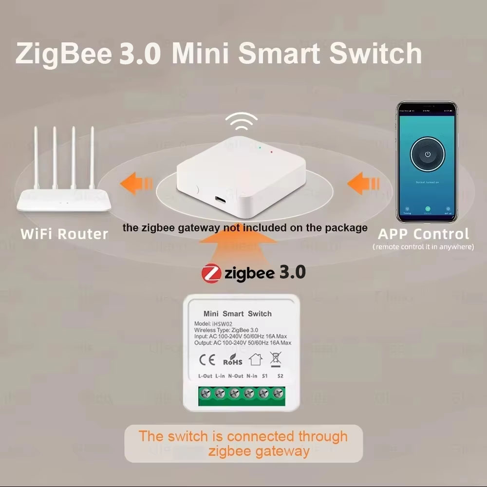مفتاح تويا الذكي الصغير واي فا - مراجعة Smart Home Google Assistant وسعره