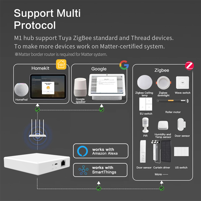 بوابة RSH Matter Tuya Zigbee ل - مراجعة Smart Home Hub Device وسعره