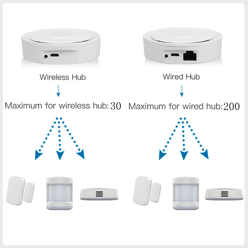 Tuya ZigBee Smart Gateway Home - مراجعة Smart Home Hub Apple وسعره