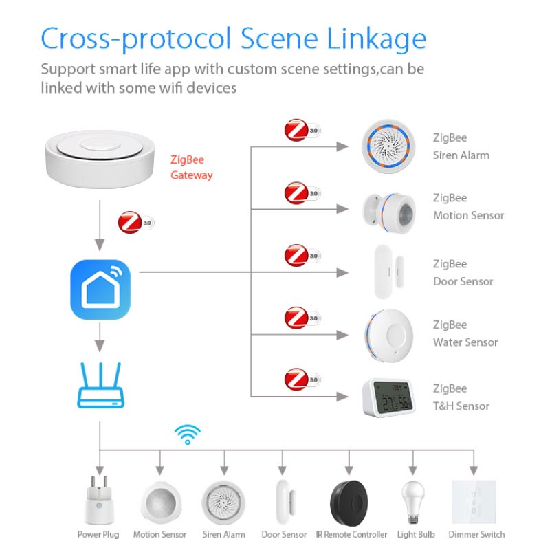 Tuya ZigBee Smart Gateway Home - مراجعة Smart Home Hub Apple وسعره